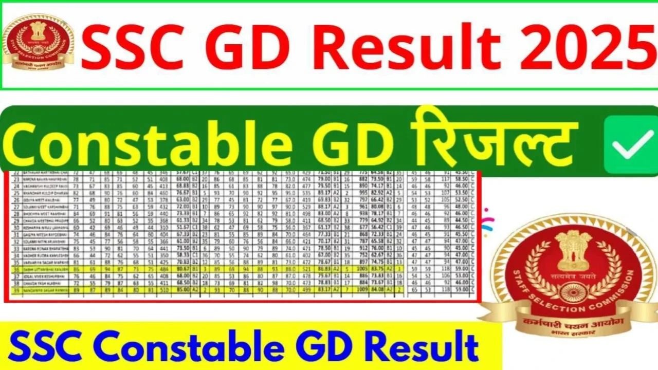 ssc gd result 2025